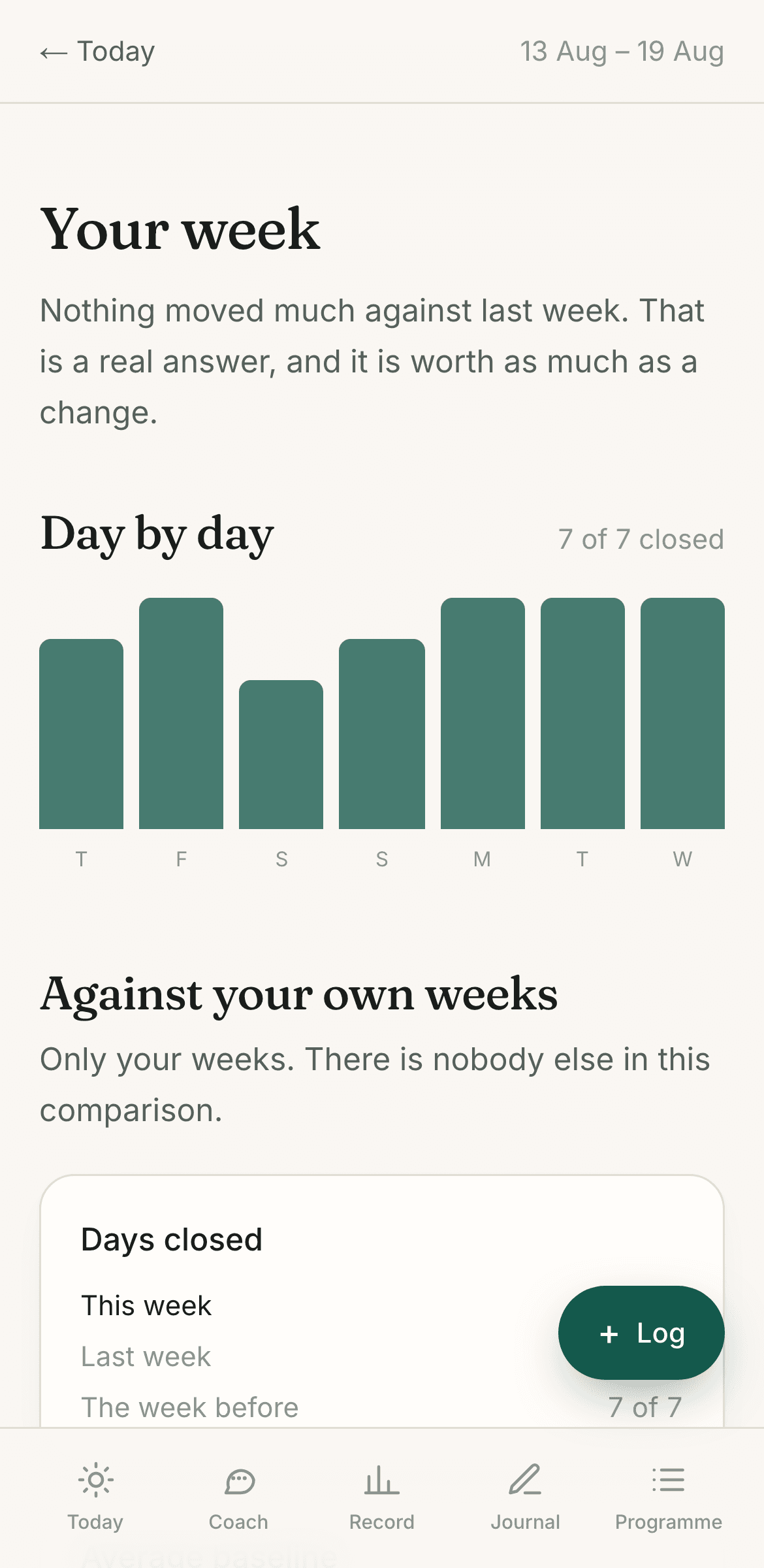 The PulseDays weekly review: day-by-day bars and a comparison against your own weeks
